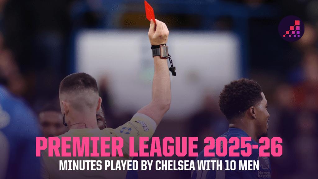 英超前瞻丨阿森纳vs切尔西，这场伦敦德比不只是面子战