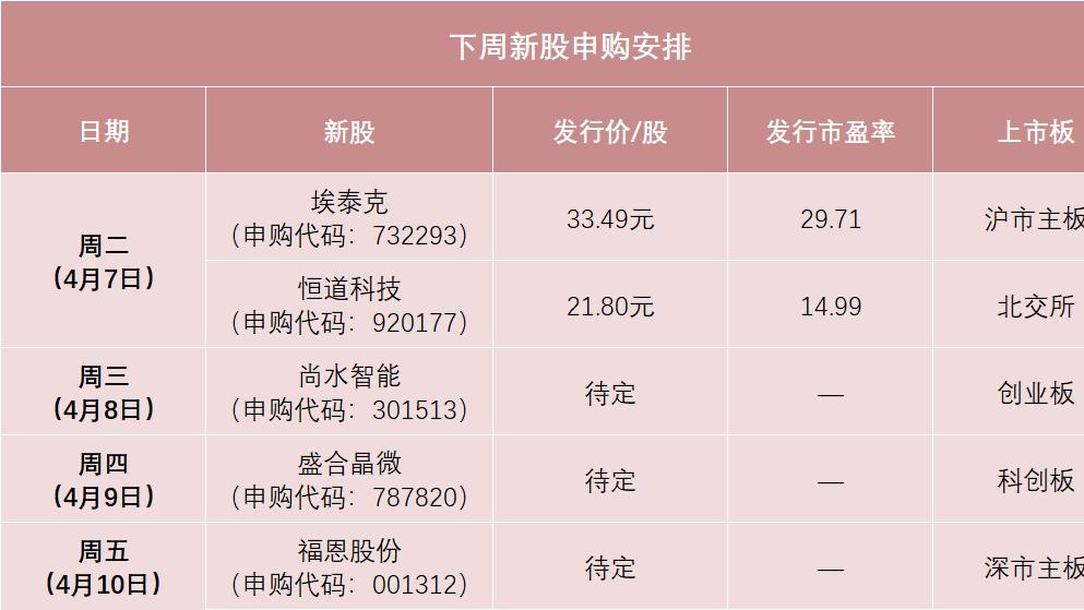超级牛散姚建华，10亿元抄底我的“价值”持仓