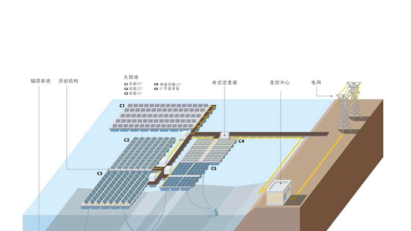 海润游艇码头|光伏浮平台如何实现渔光互补？