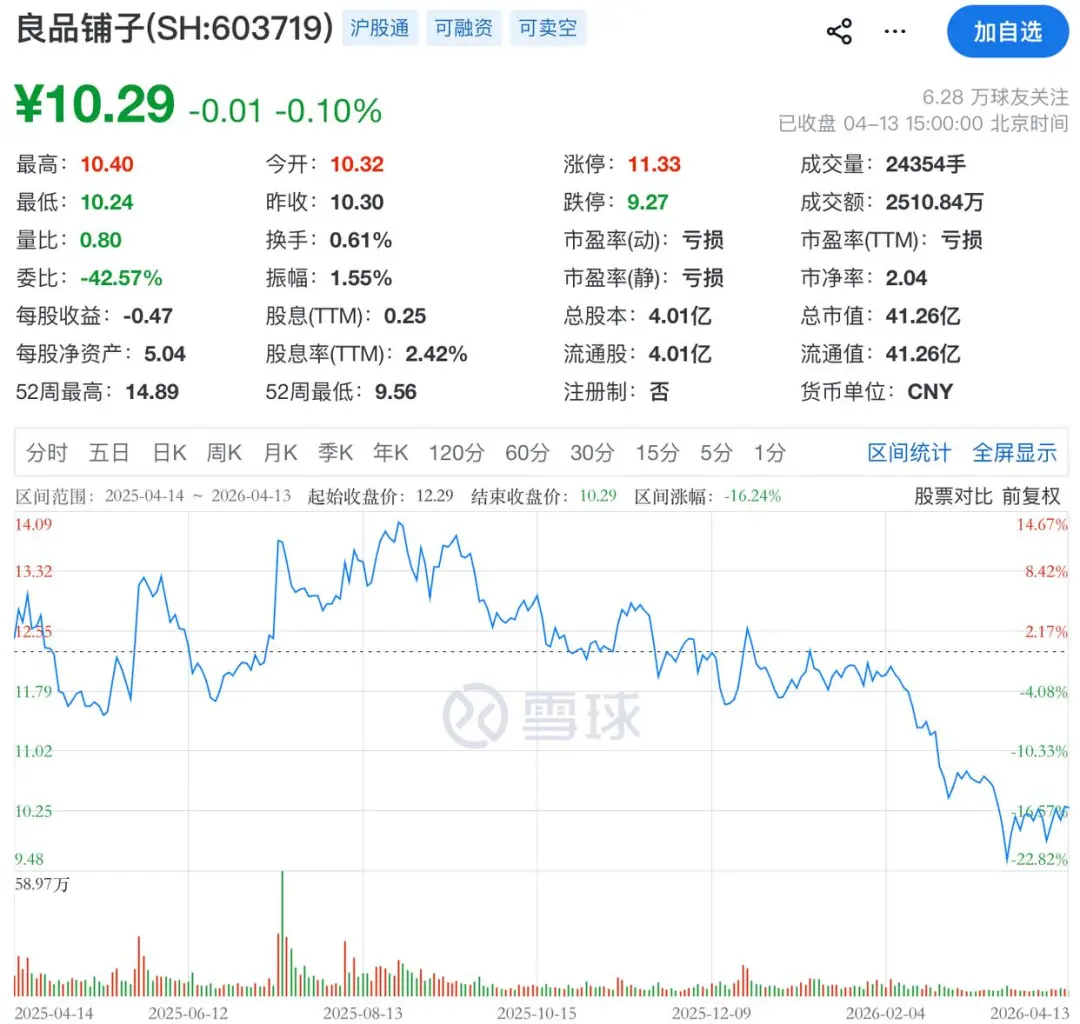 或套现1.24亿元，良品铺子第二大股东拟减持，公司2025年预亏超亿元