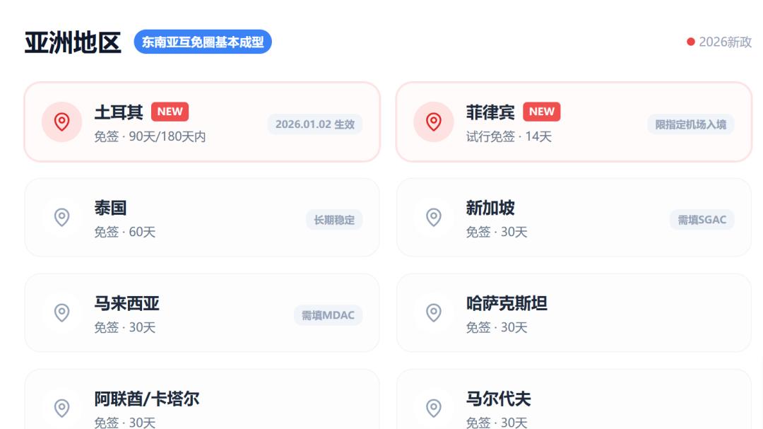 2026中国护照免签/落地签全名单（最新版）