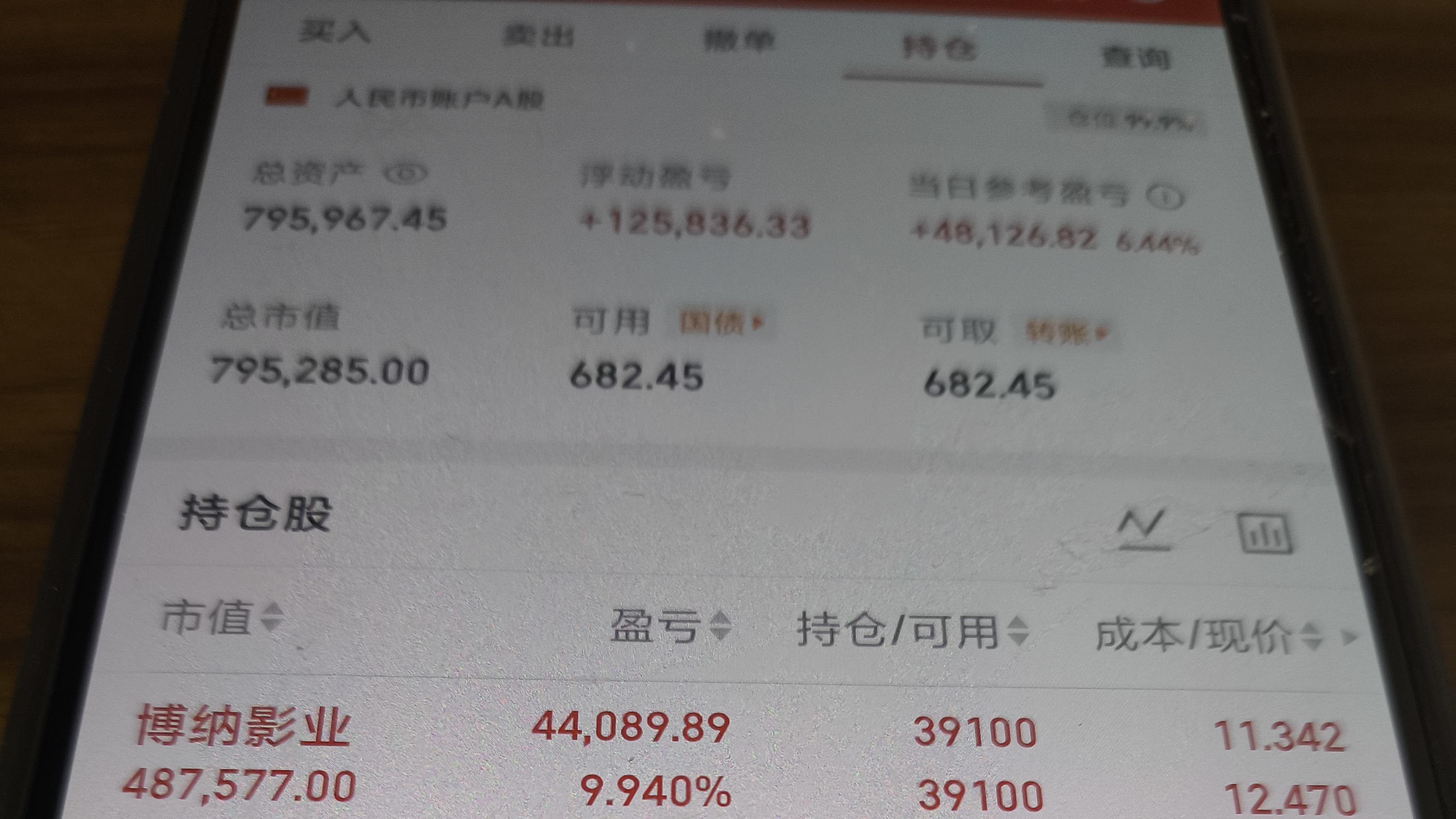 2月10日，+6.44%，博纳影业，上海电影。