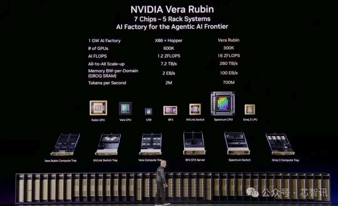 AI性能暴增35倍！英伟达发布全新LPU，GPU不再是唯一主角！