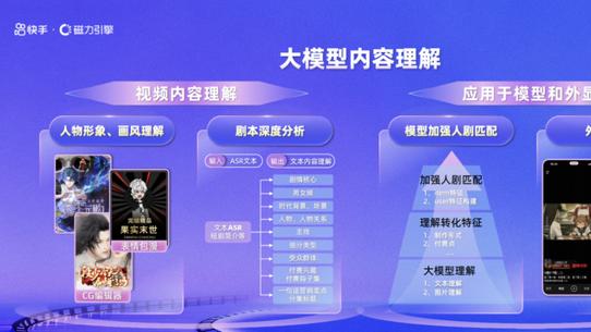 破局内容消费深水区：AI重构漫剧行业