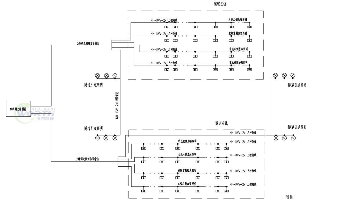 省公路隧道LED照明调光系统设计标准