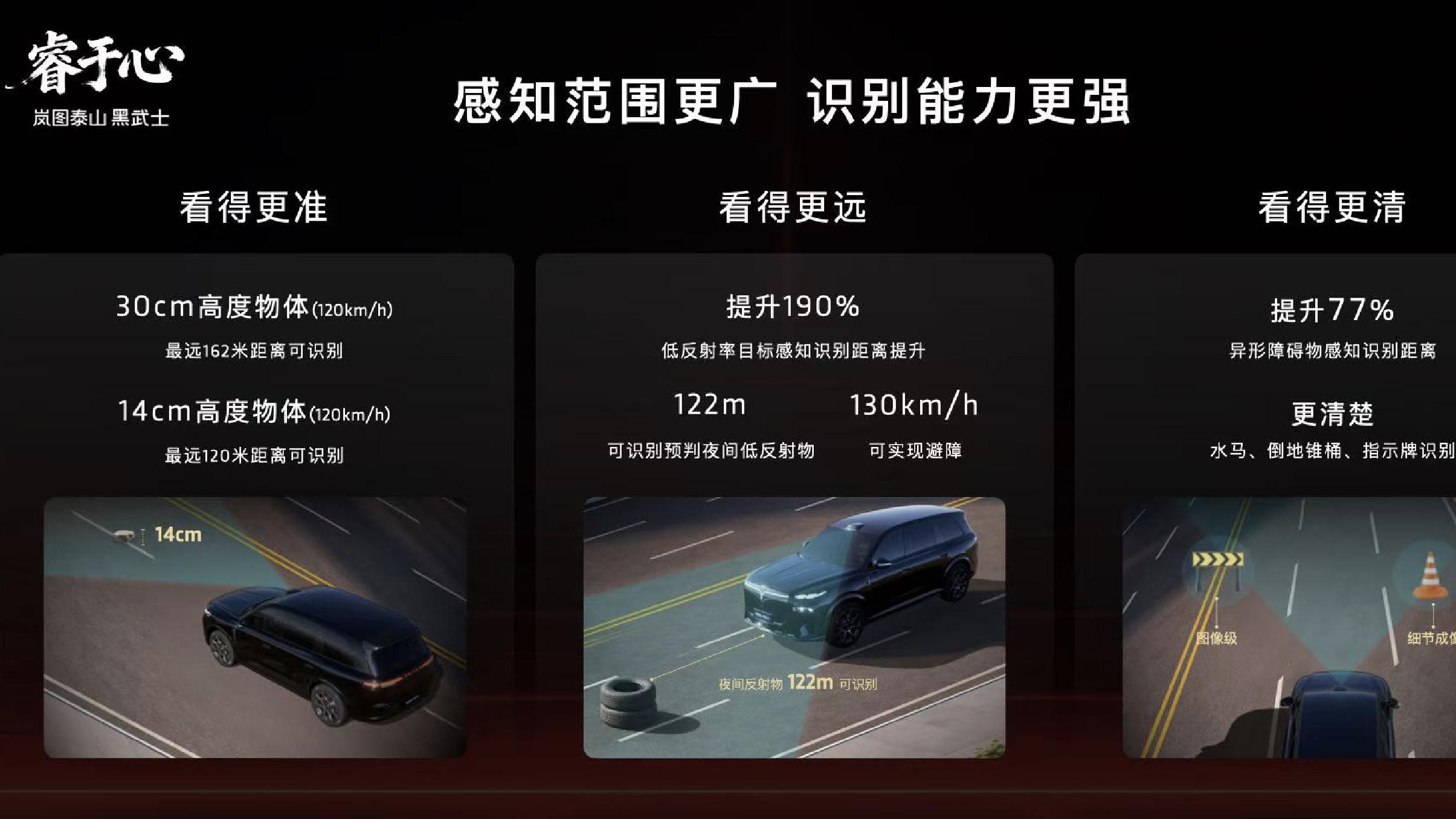 全新一代896线激光雷达旗舰SUV 岚图泰山Ultra的量产交付