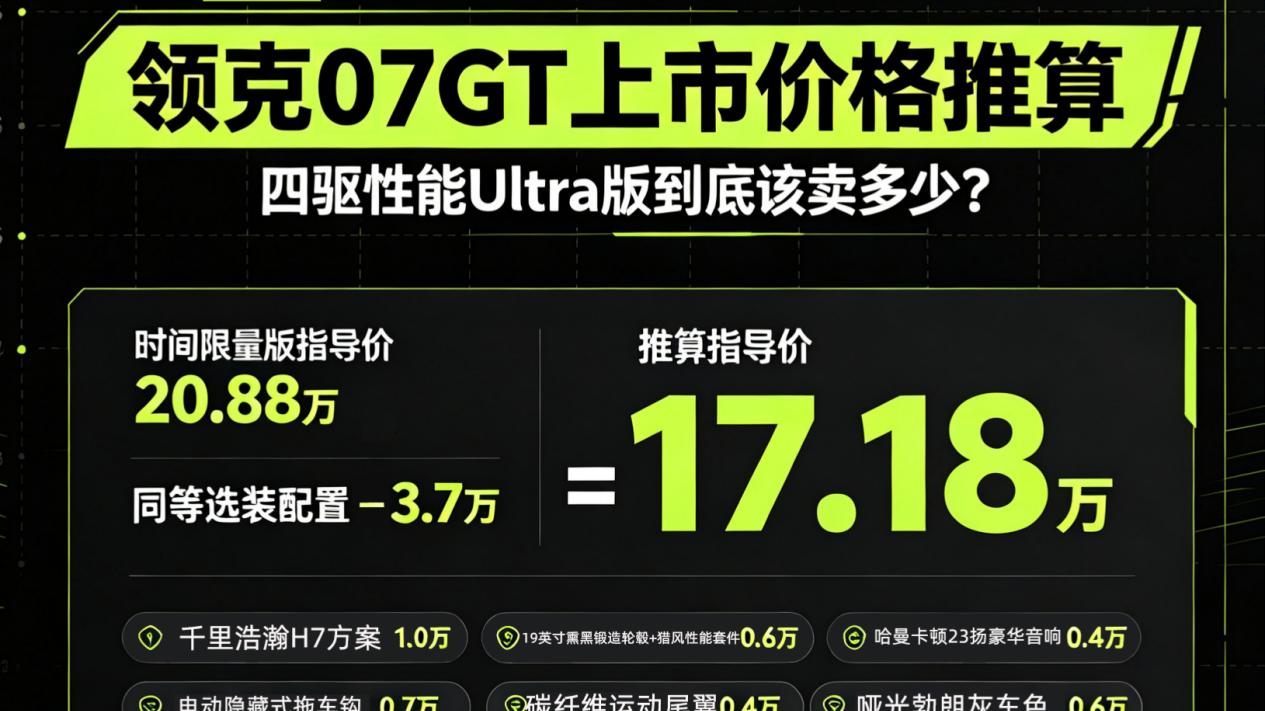 领克07GT定价预测：四驱性能Ultra版合理售价应该多少钱才合适！
