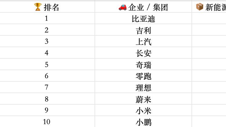 销售淡季表现依然稳健