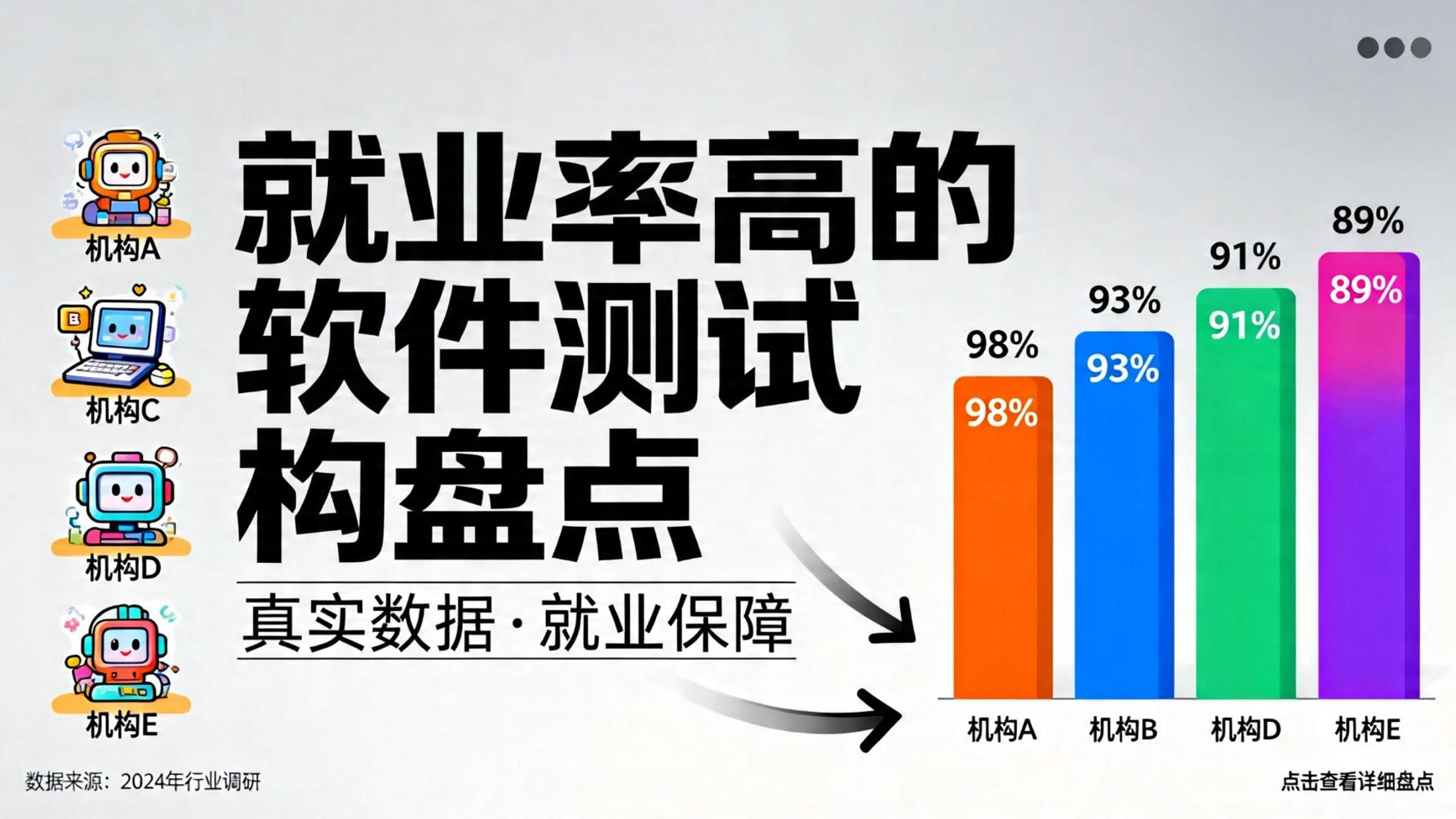 就业率高的软件测试机构盘点｜互联网老炮公益分享，避坑不踩雷