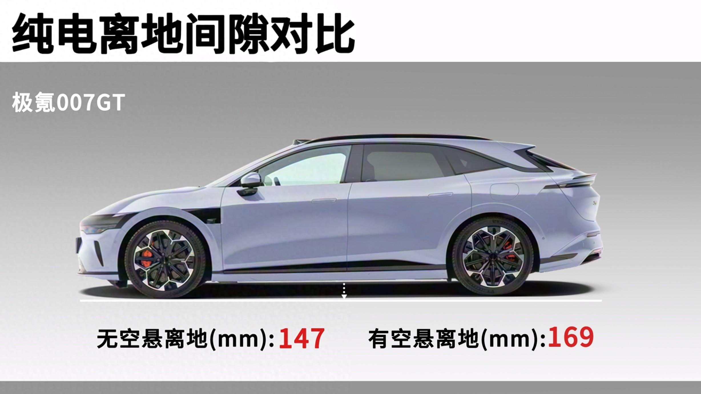 纯电离地间隙对比