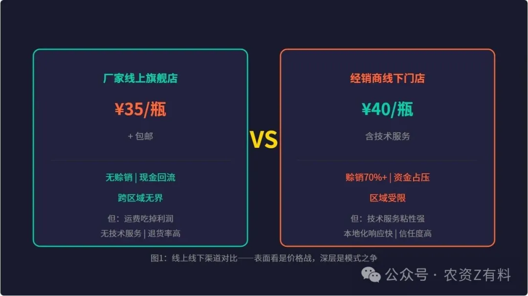 厂家线上旗舰店卖得比你还便宜，经销商还有存在的必要吗？
