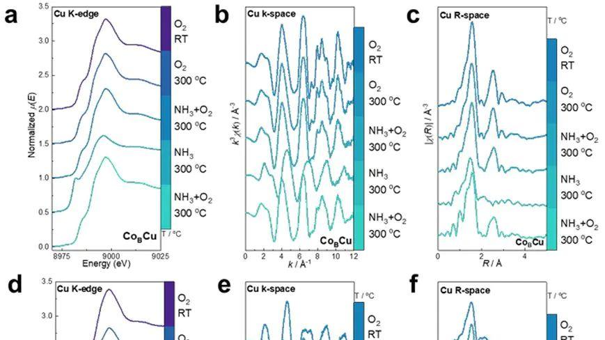 什么情况需要使用同步辐射吸收谱-XAS/XAFS？