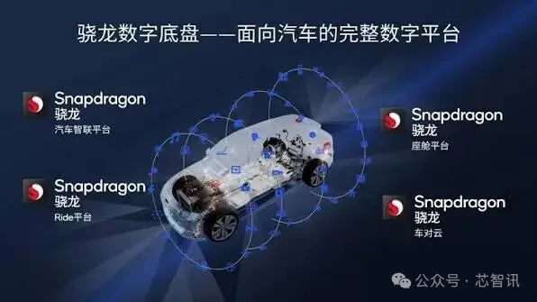高通拿下宝马大单，未来十年持续提供数字座舱及ADAS芯片