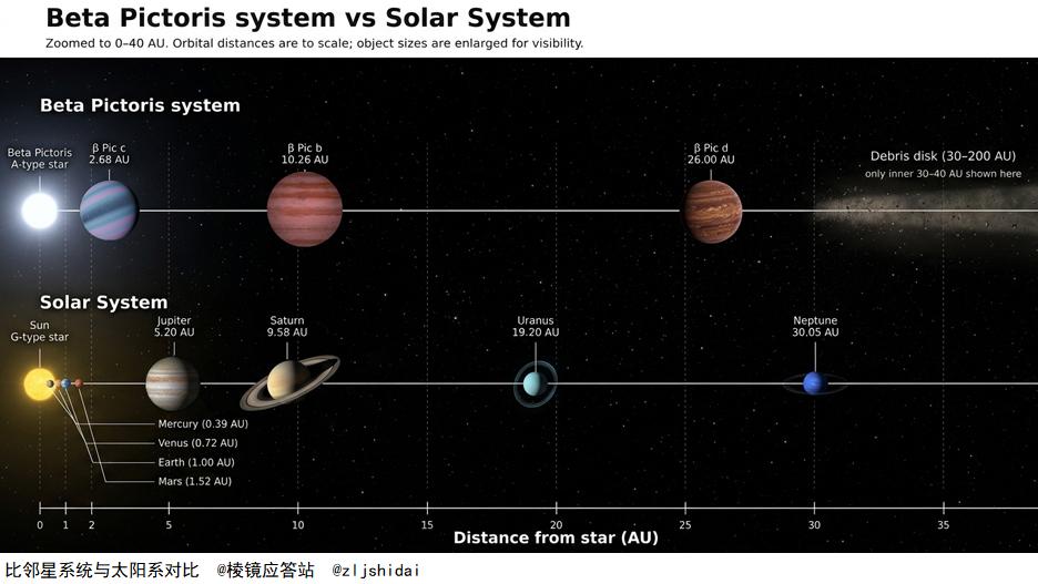 韦伯望远镜“闻”出行星，化学指纹时代来了？