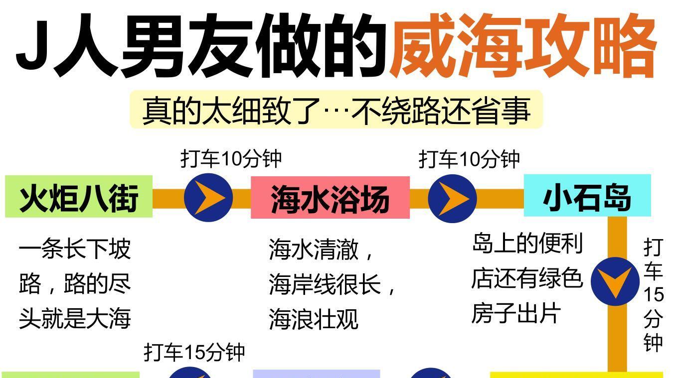 J人男友规划的冬季旅行路线，懒人直接抄