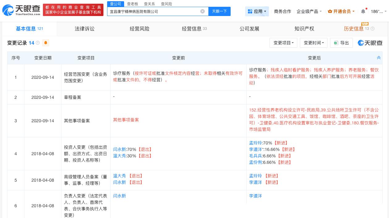 揭秘骗保精神病医院关联公司