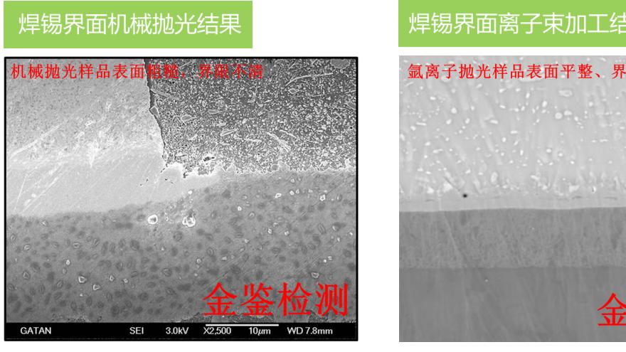 利用氩离子抛光技术还原LED支架镀层的厚度