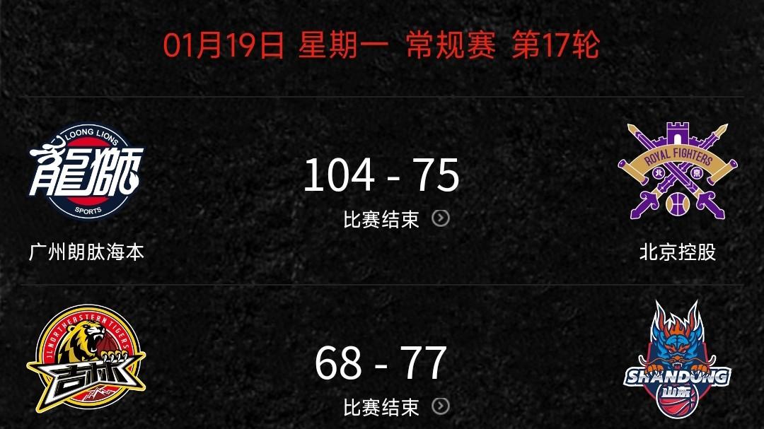 CBA排名：四大夺冠热门已有一支掉队，山东男篮黑马逆袭