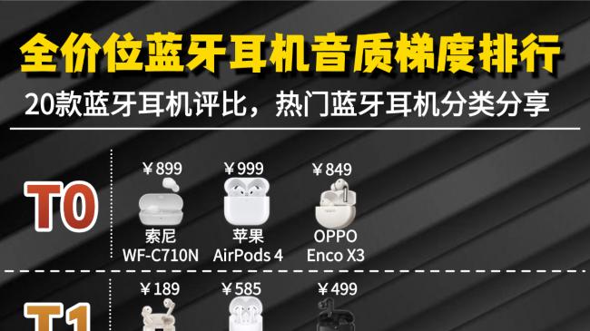 蓝牙耳机音质好的选什么品牌？十大100元左右最好的蓝牙耳机分享！