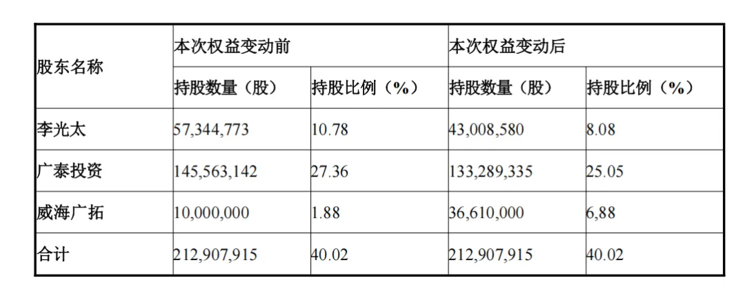 李潇漪：A股上市公司"有限合伙+家族信托"案例分析