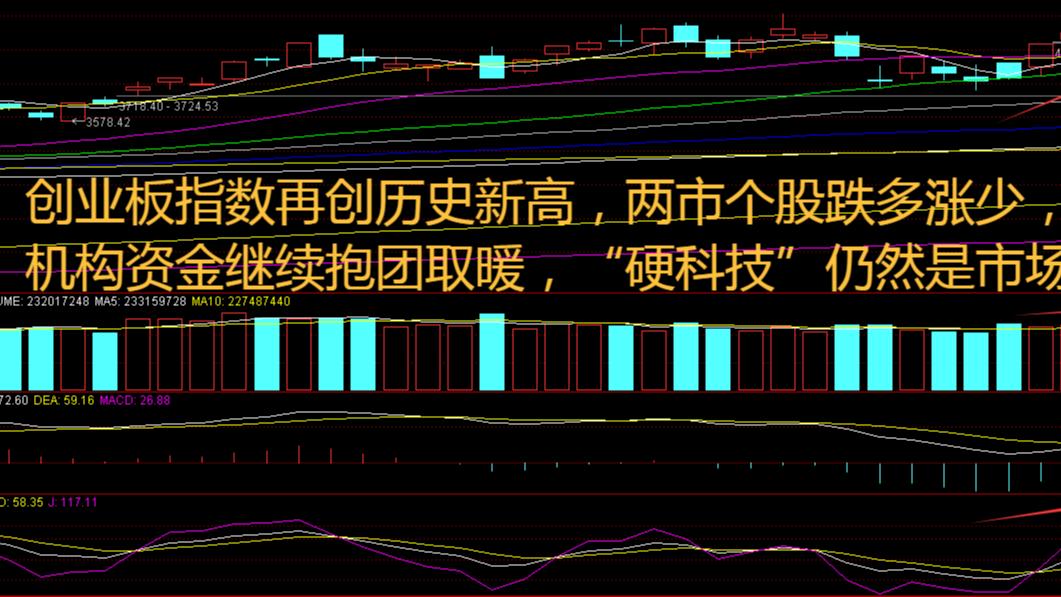创业板指数再创历史新高：硬科技为王，本轮牛市内核与后市展望