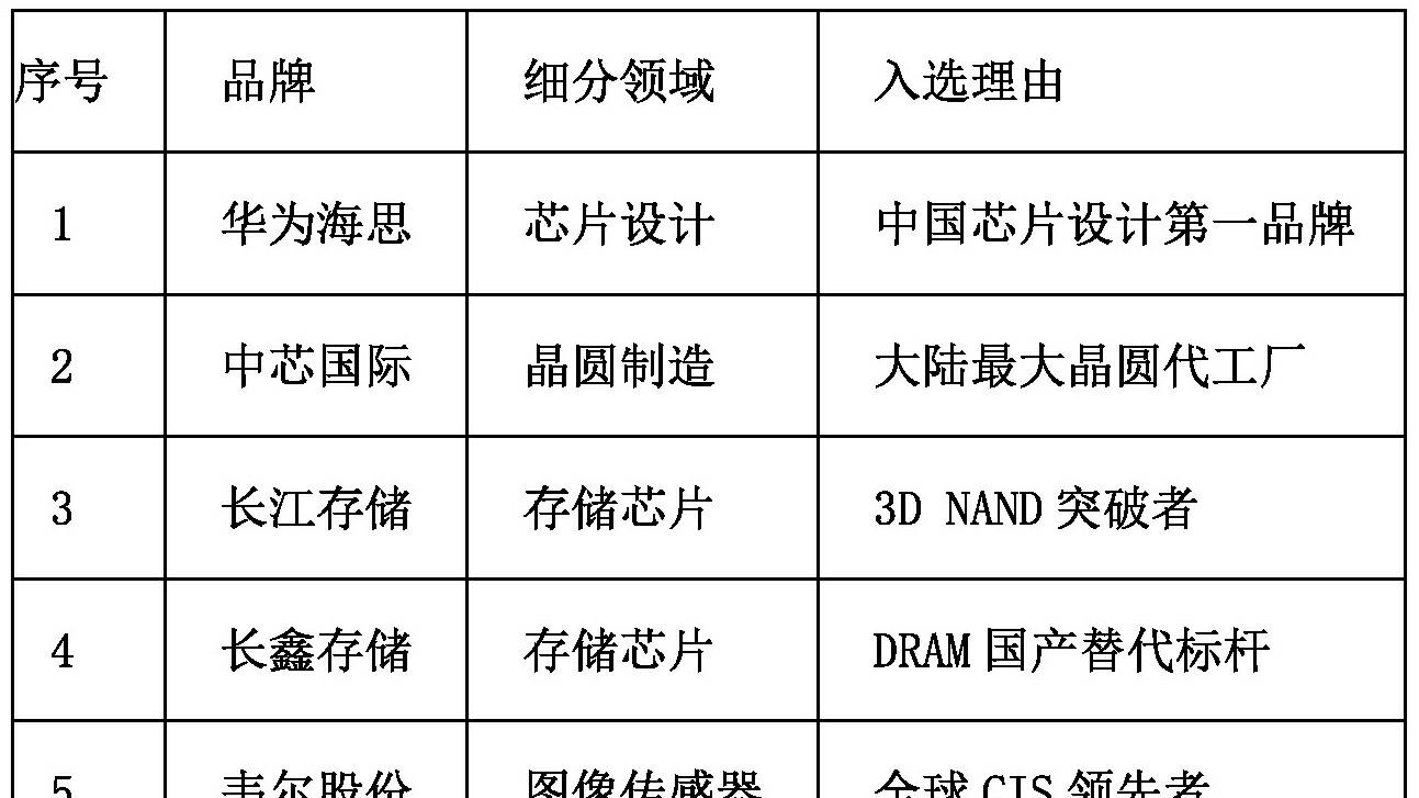 AI视界·中国品牌AI可见度全景榜