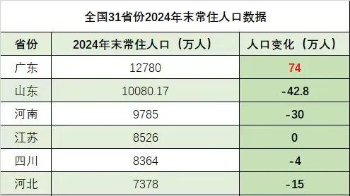 4年减少771万！拐点，真的来了
