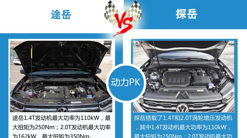 沈阳紧凑型SUV之间的对决 途岳和探岳两兄弟 你更喜欢谁