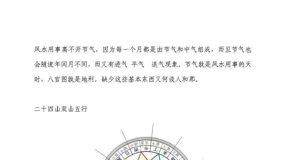 杨公风水传承｜82页《杨公天地父母三般卦阴宅风水讲义》（冯文彬）：阴宅堪舆实操指南