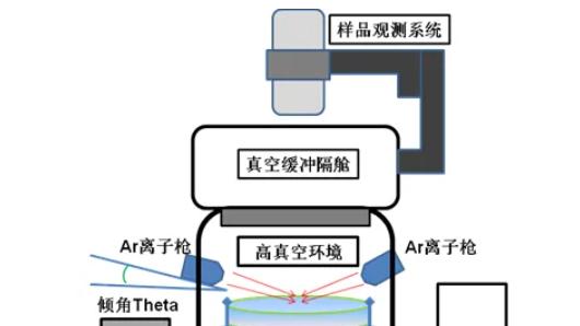 简单了解常见的几种电镜制样方法
