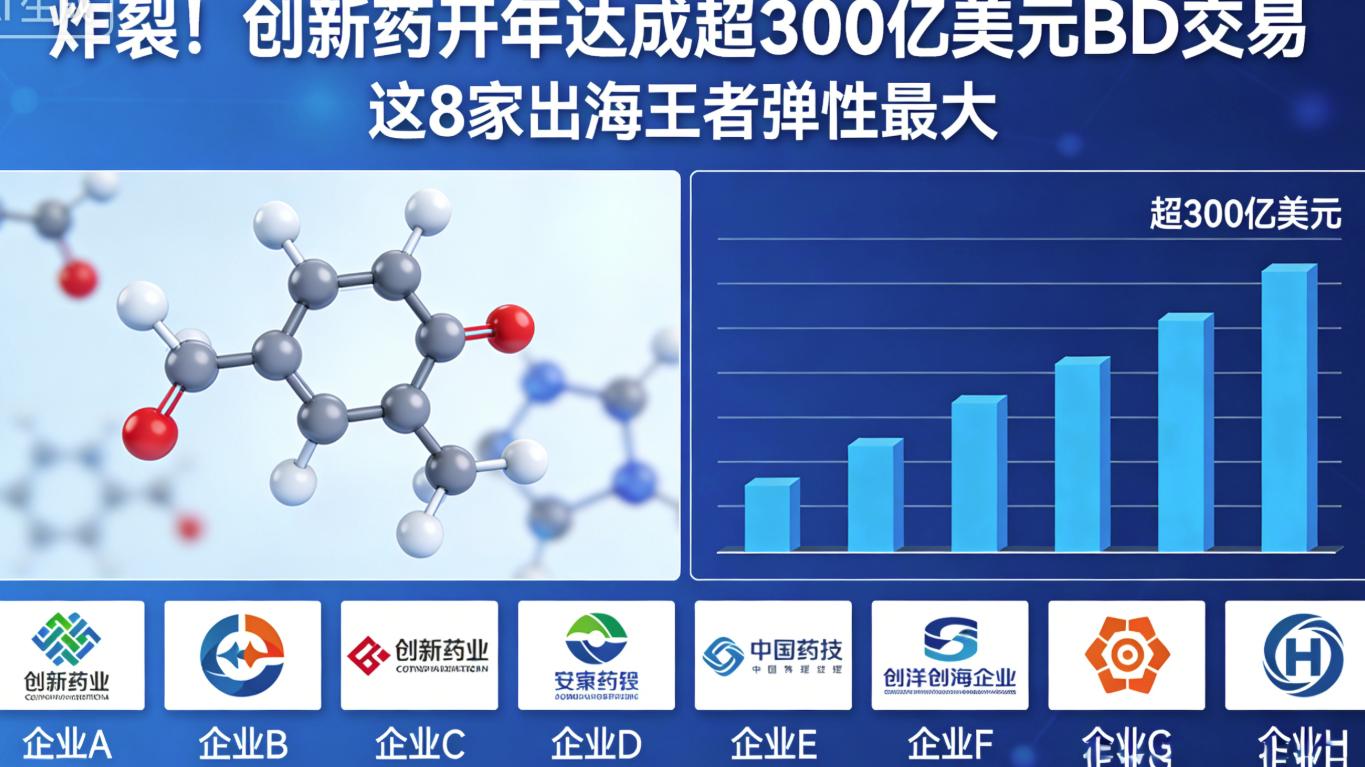 炸裂！创新药开年达成超300亿美元BD交易  这8家出海龙弹性最大