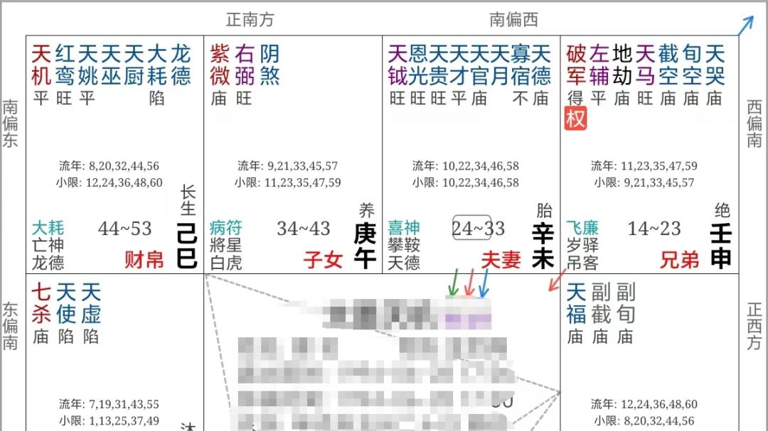 紫微斗数案例108财官：好命与好运二选一，你怎么选？