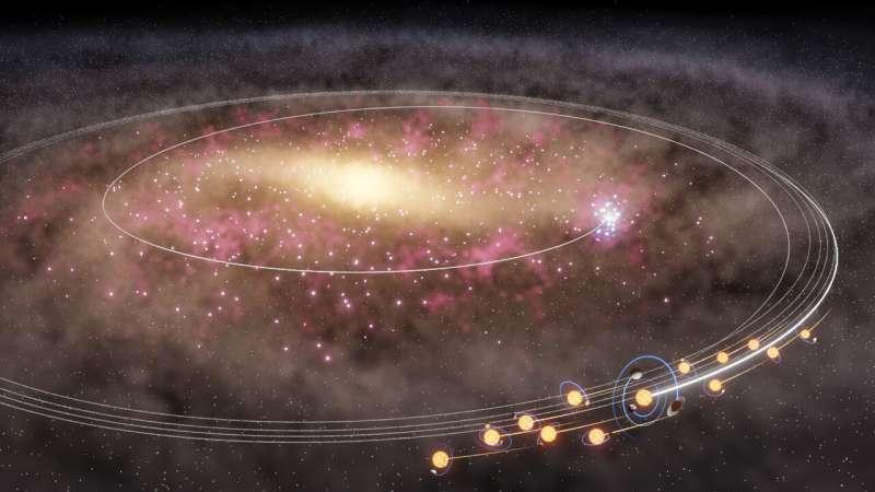 我们并不孤单：我们的太阳与恒星“孪生星”一起逃离了银河系中心