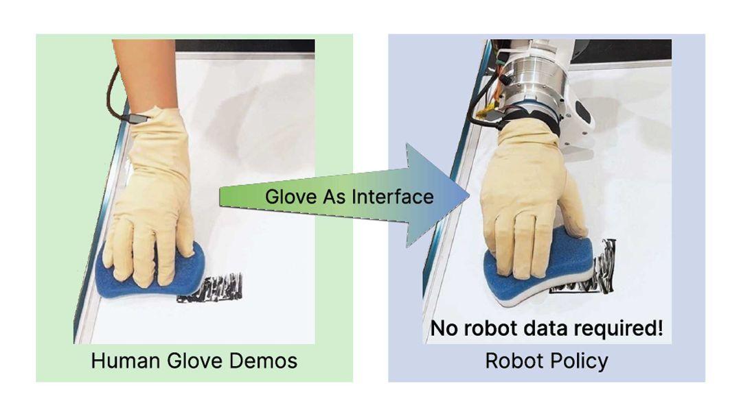 MANUS运动捕捉+OSMO触觉感知相推进的机器人学习进程