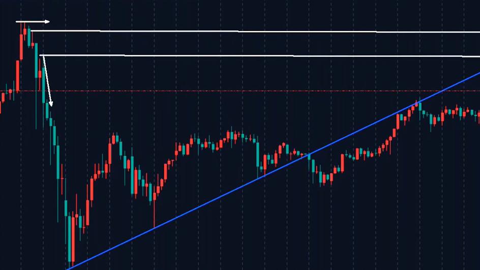 万锦晟3.1中东局势升级，下周黄金或将挑战5600高点！