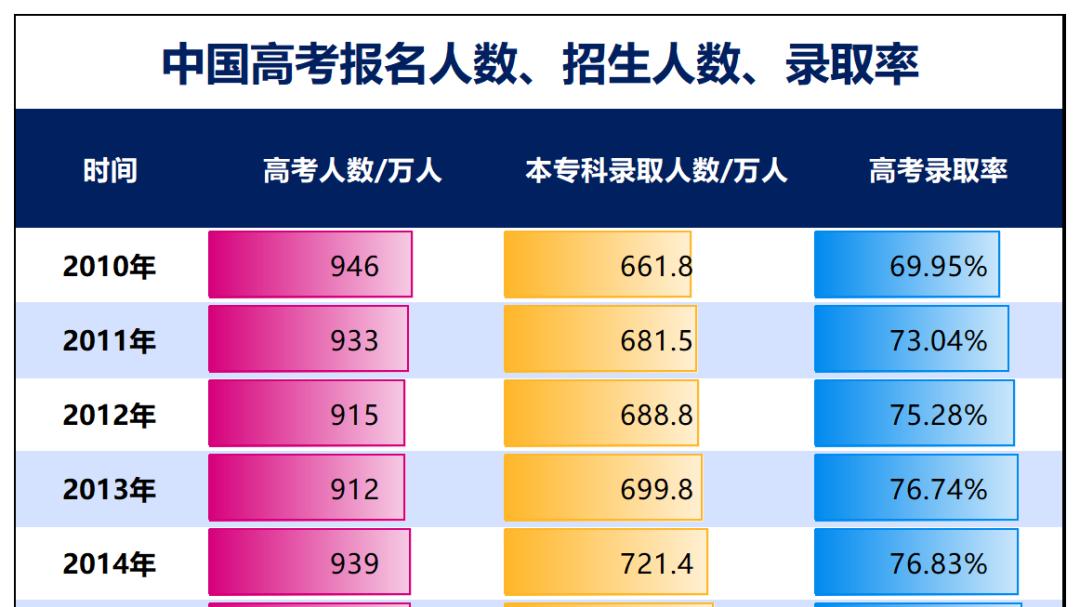 官宣！人口流入的城市，要疯狂建高中了
