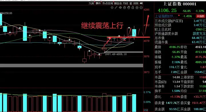A股大跌56个点，明天开盘就跑还来得及吗？