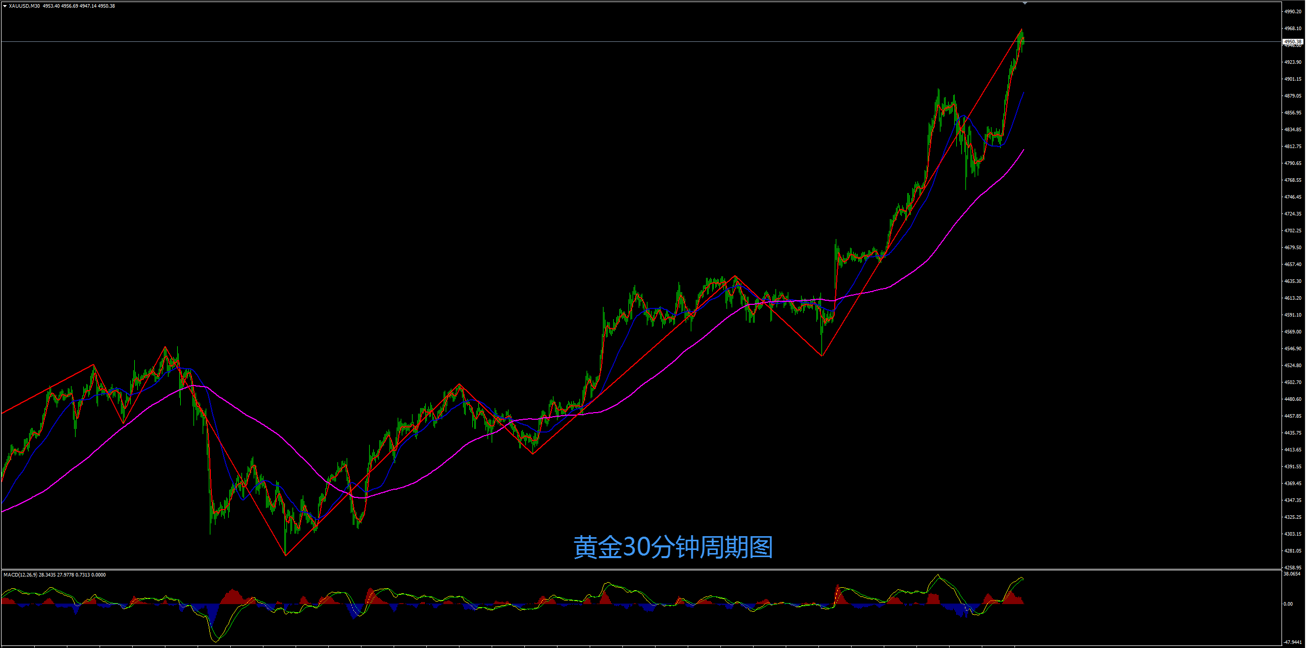 缠禅说缠：黄金不断创历史新高，短线回撤仍需多！