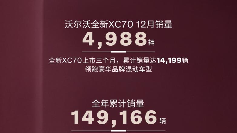 沃尔沃2025年12月销量稳健增长全年累销近15万辆，XC70蝉联销冠