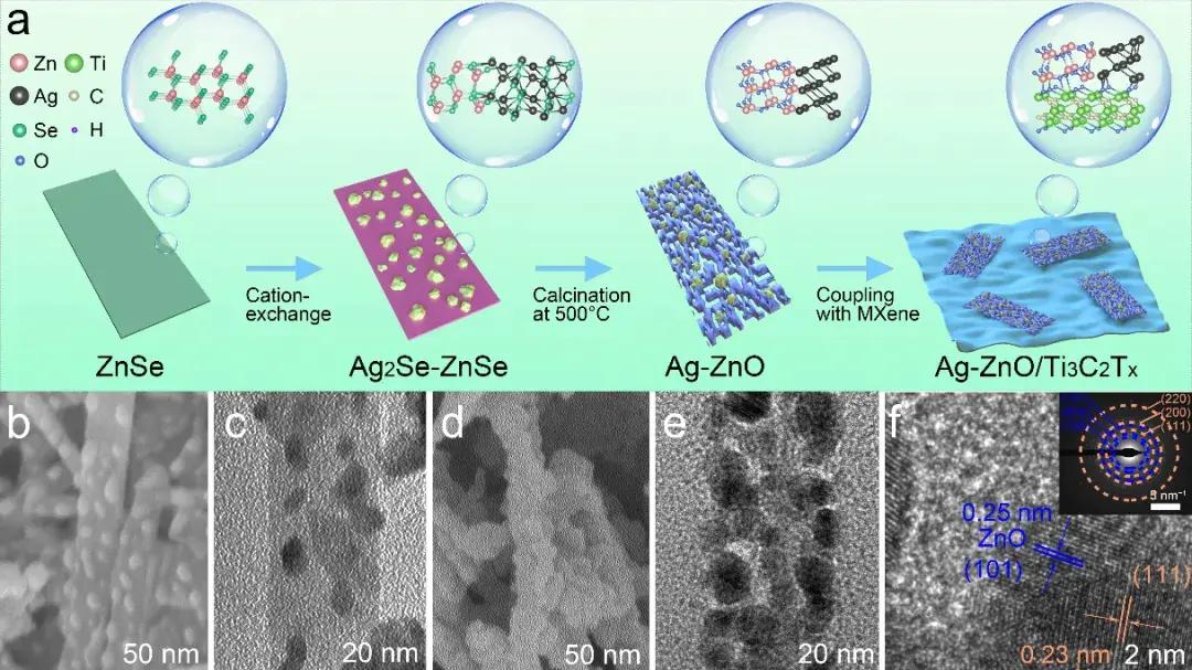 为什么单晶衍射是斑点，而多晶是圆环？基于晶体取向与相干叠加的解释