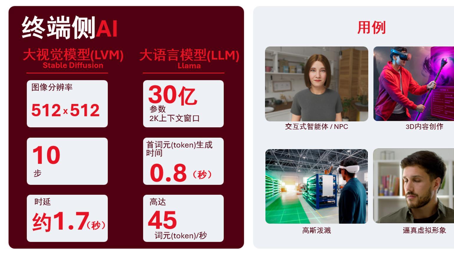 高通首个“至尊版”XR芯片来了！本地跑30亿参数大模型，XREAL首发