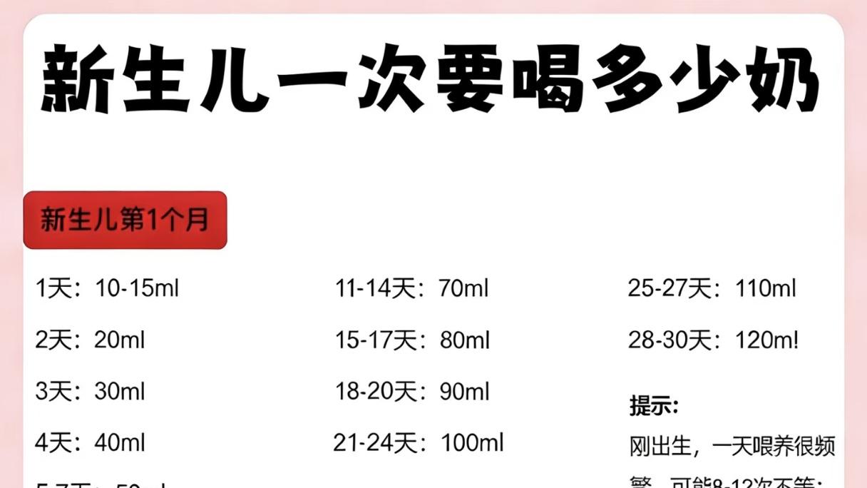 一篇看懂新生儿奶量喂养攻略，别再盲目过度喂养了