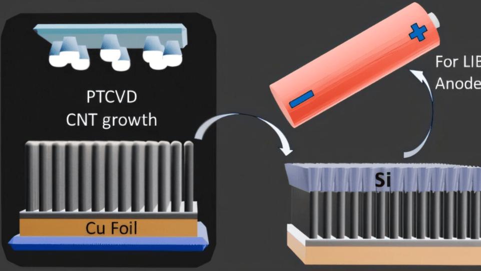 萨里大学研发VISiCNT负极，为设备续航添动力