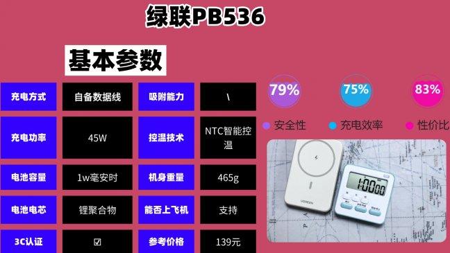 充电宝什么牌子好？推荐10大耐用的充电宝，助你避开选购雷区