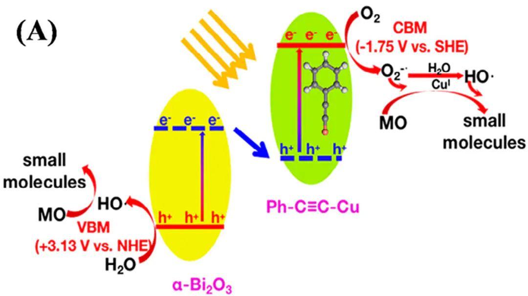 异质结：定义、分类、关键公式与应用全解析