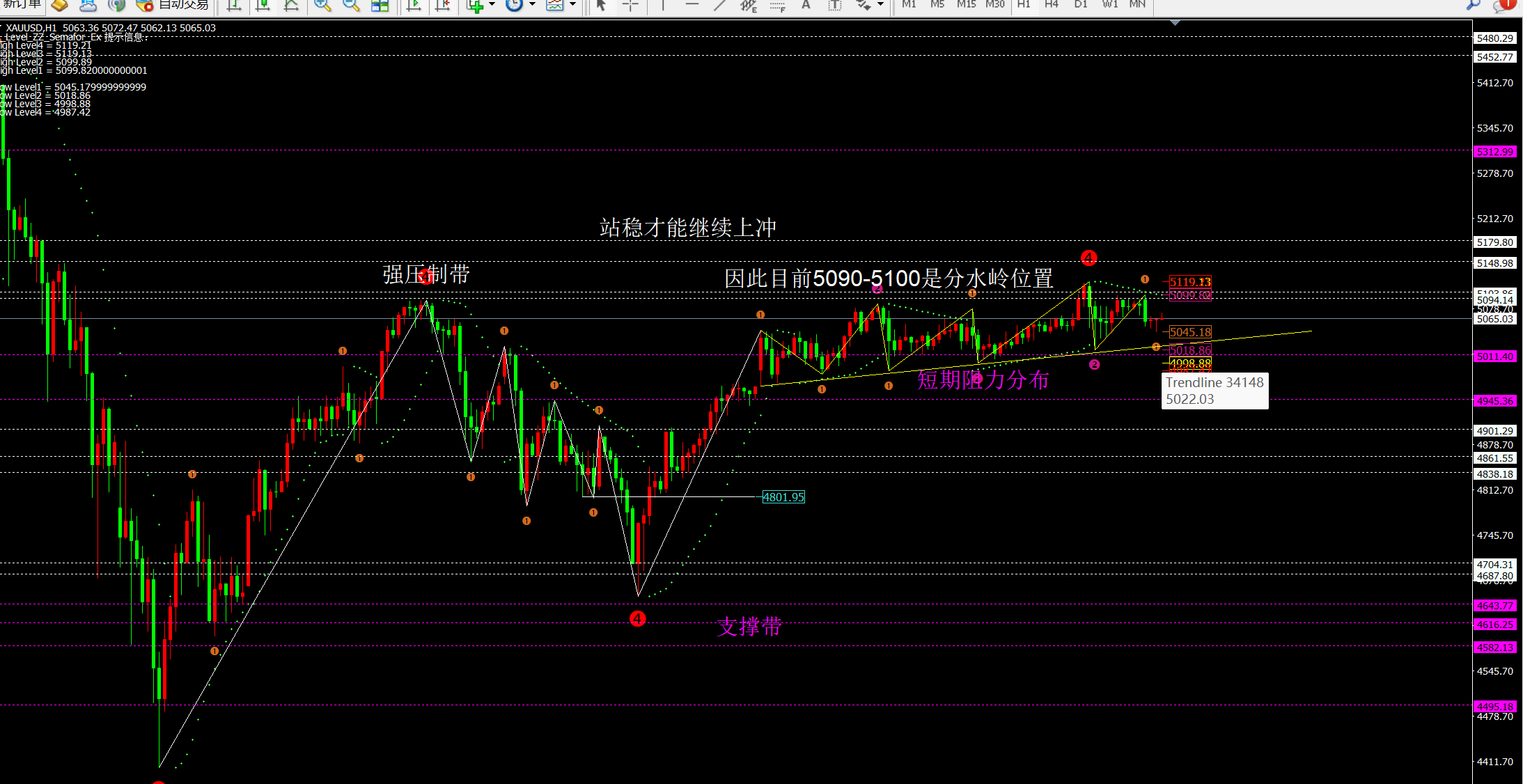 任天成：2.12黄金以4960为界上涨短期4980上方布局多
