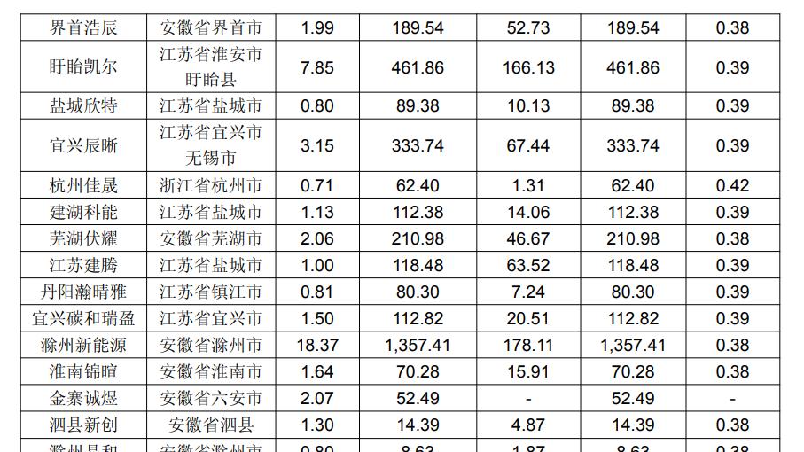 被*ST，又添一家！