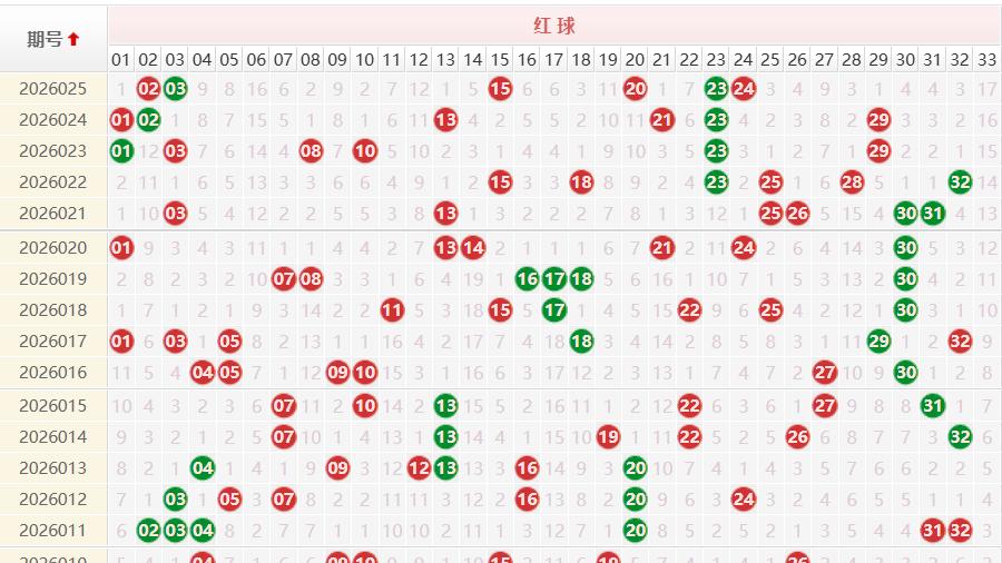 双色球026期深度解密！这些隐藏规律你必须知道！今晚必出一等奖？