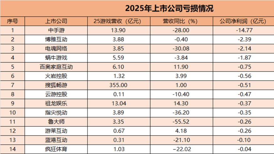 41家上市公司年报出炉：有人盆满钵满，有人濒临退场