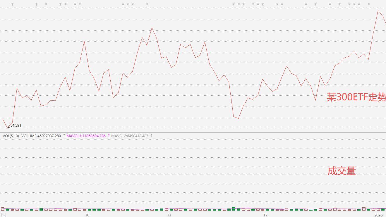 务必注意，大资金可能跑了！！！